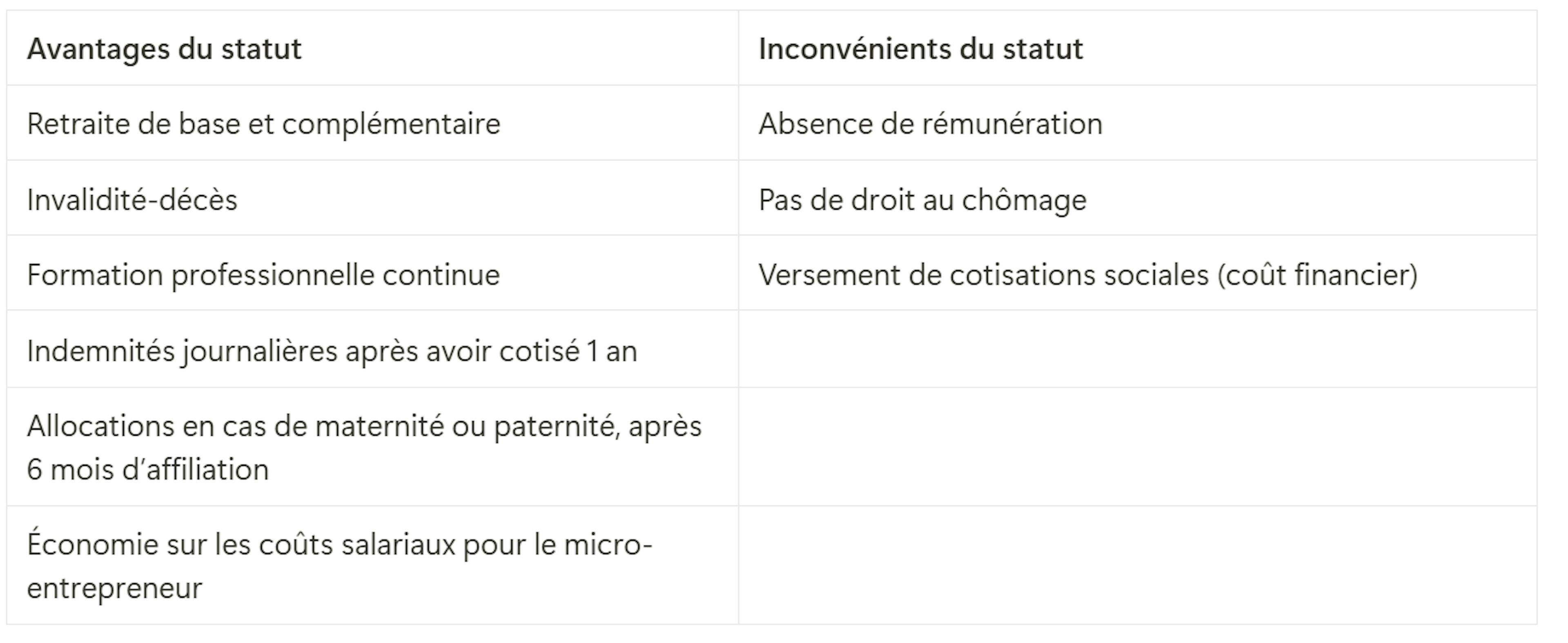 Tableau comparatif des avantages et inconvénients du statut de conjoint collaborateur en auto-entreprise