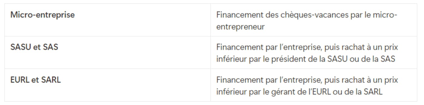 Financement chèque vacance micro-entreprise