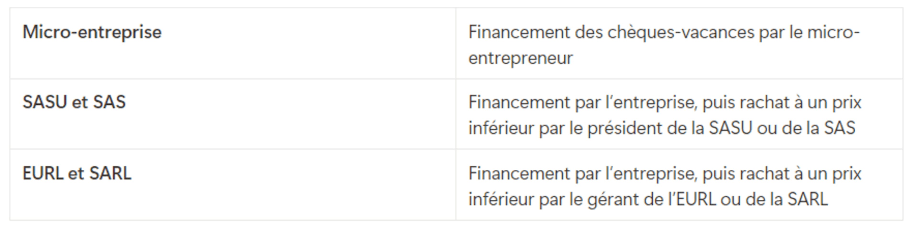 Financement chèque vacance micro-entreprise