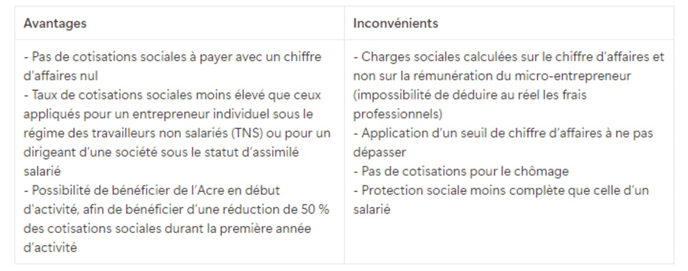 Tableau comparatif avantages et inconvénients régime social micro-entreprise