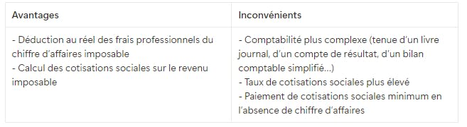 Avantages et inconvénient du régime social réel en micro-entreprise