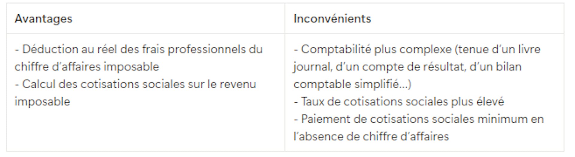 Avantages et inconvénient du régime social réel en micro-entreprise