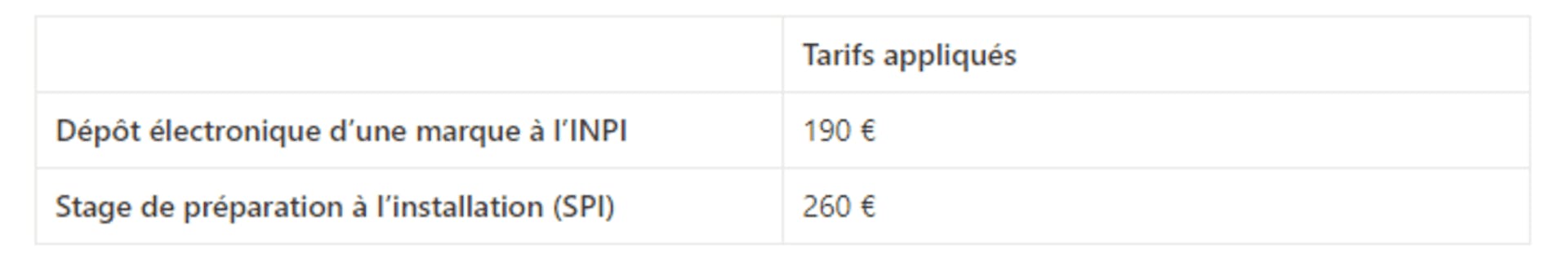 Frais dépôt de marque et formation en micro-entreprise