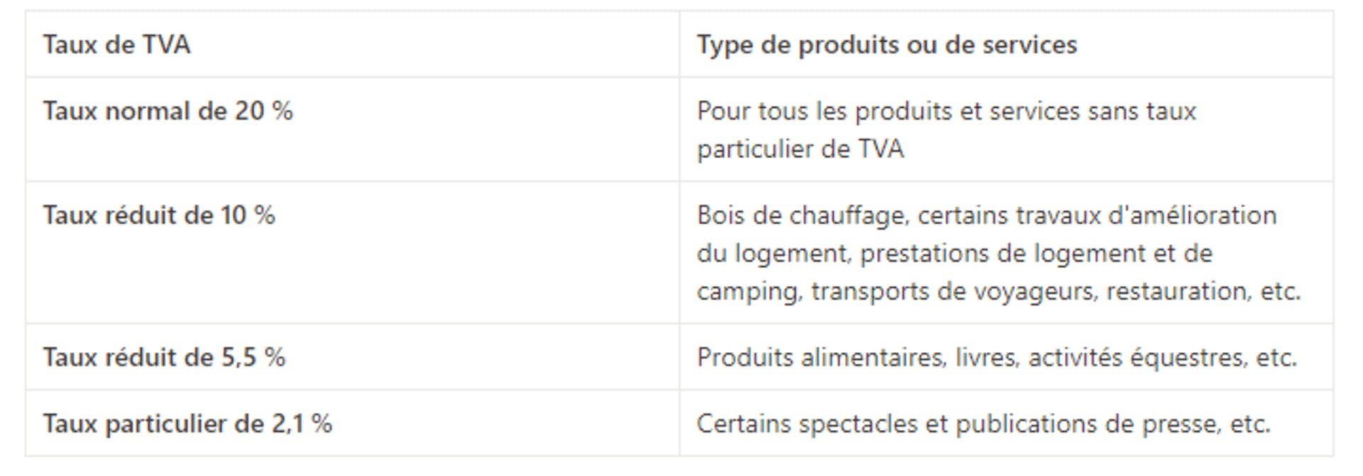 Taux de TVA applicables en micro-entreprise