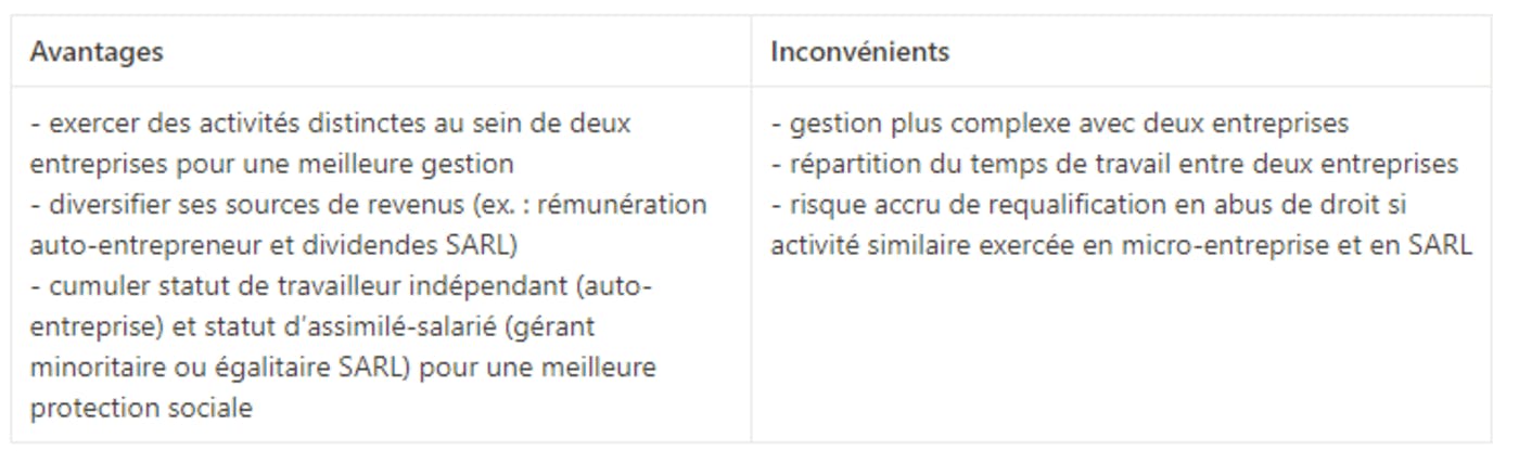 Avantages et inconvénients cumul SARL et micro-entreprise