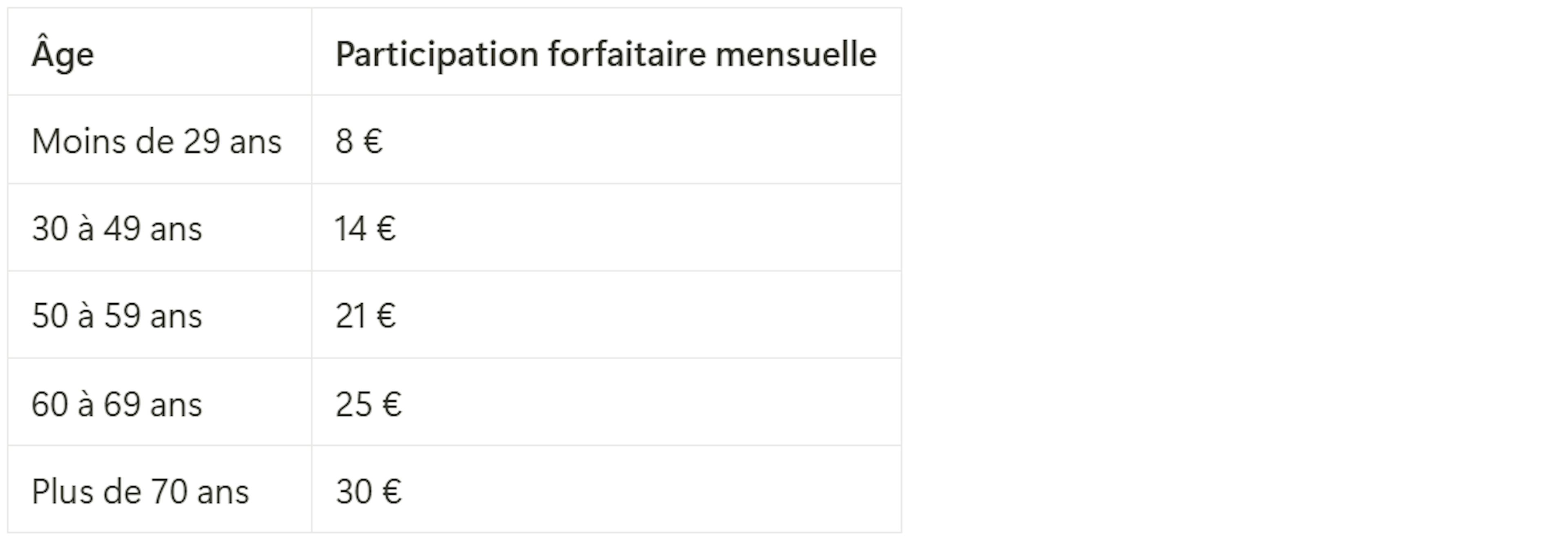 Participation forfaitaire C2S payante auto-entrepreneur