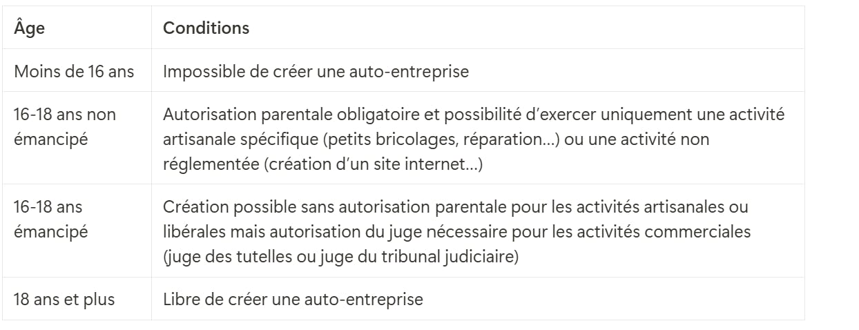 Tableau auto-entrepreneur et étudiant : quel âge pour créer sa micro-entreprise ?