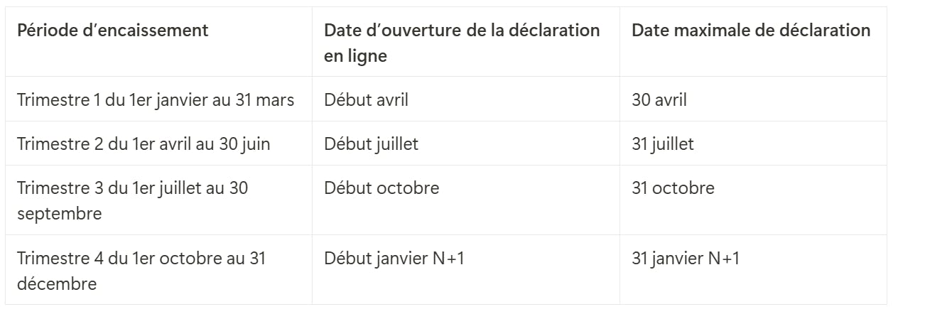 Dates déclaration trimestrielle de son chiffre d'affaires en micro-entreprise
