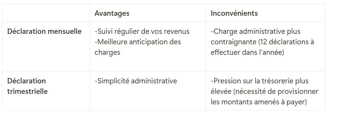 Tableau avantages et inconvénients de la déclaration mensuelle et trimestrielle de CA de l'auto-entrepreneur