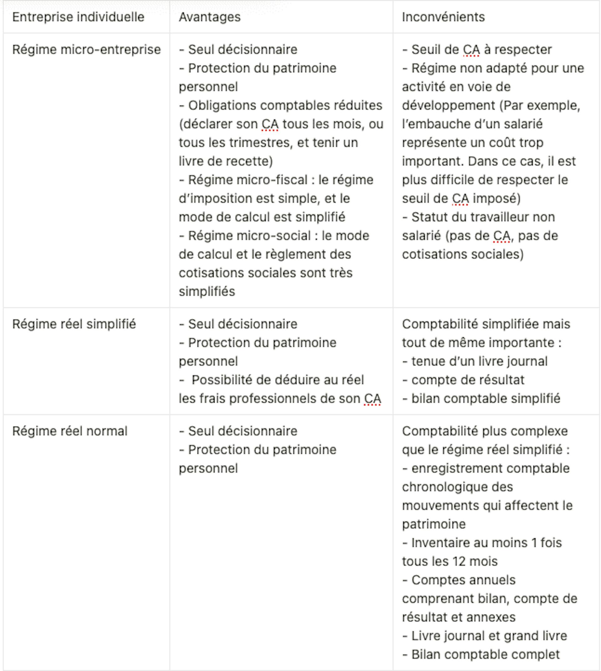 L'entreprise individuelle et régimes