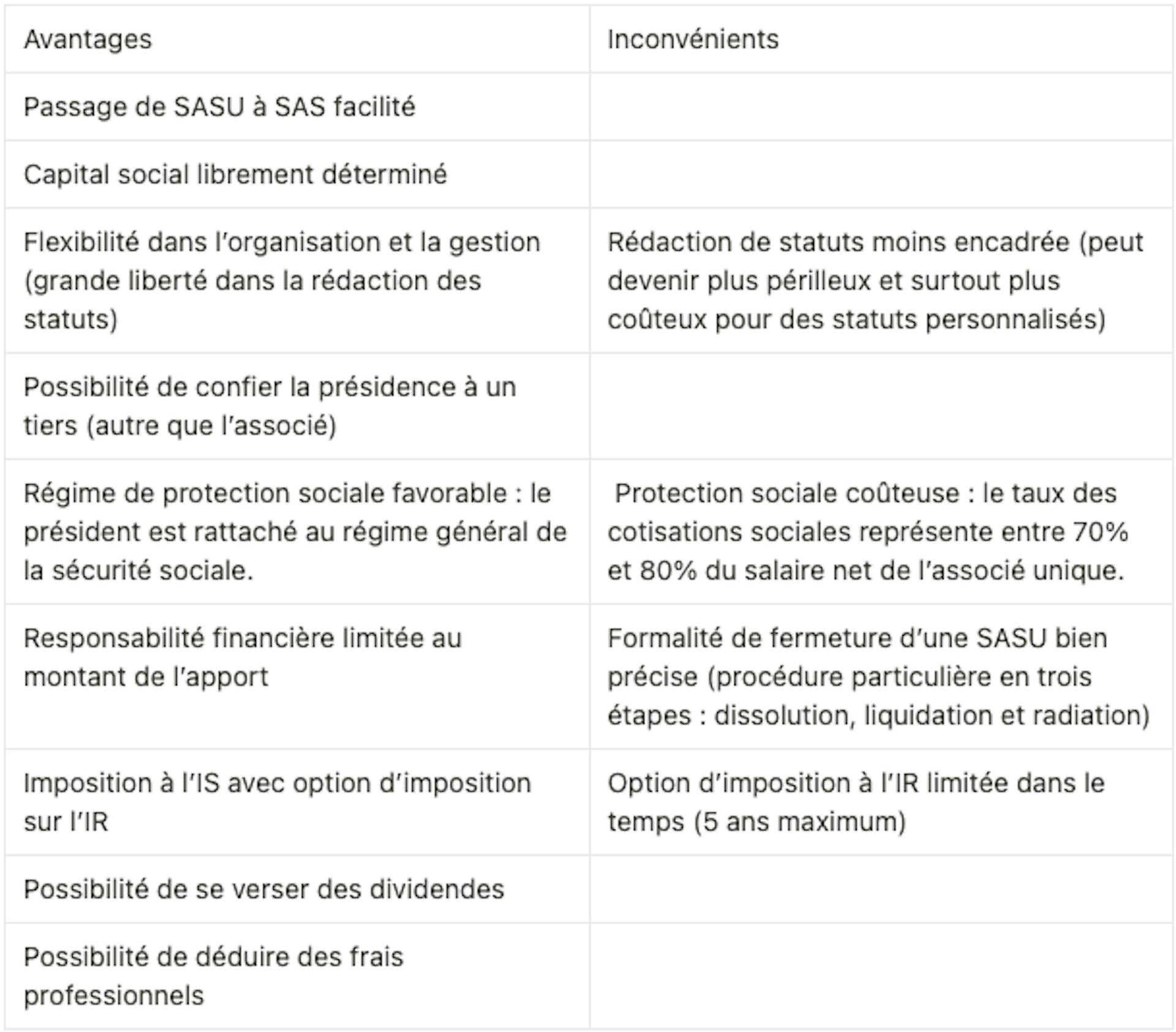 La société par actions simplifiée unipersonnelles (SASU) : avantages et inconvénients