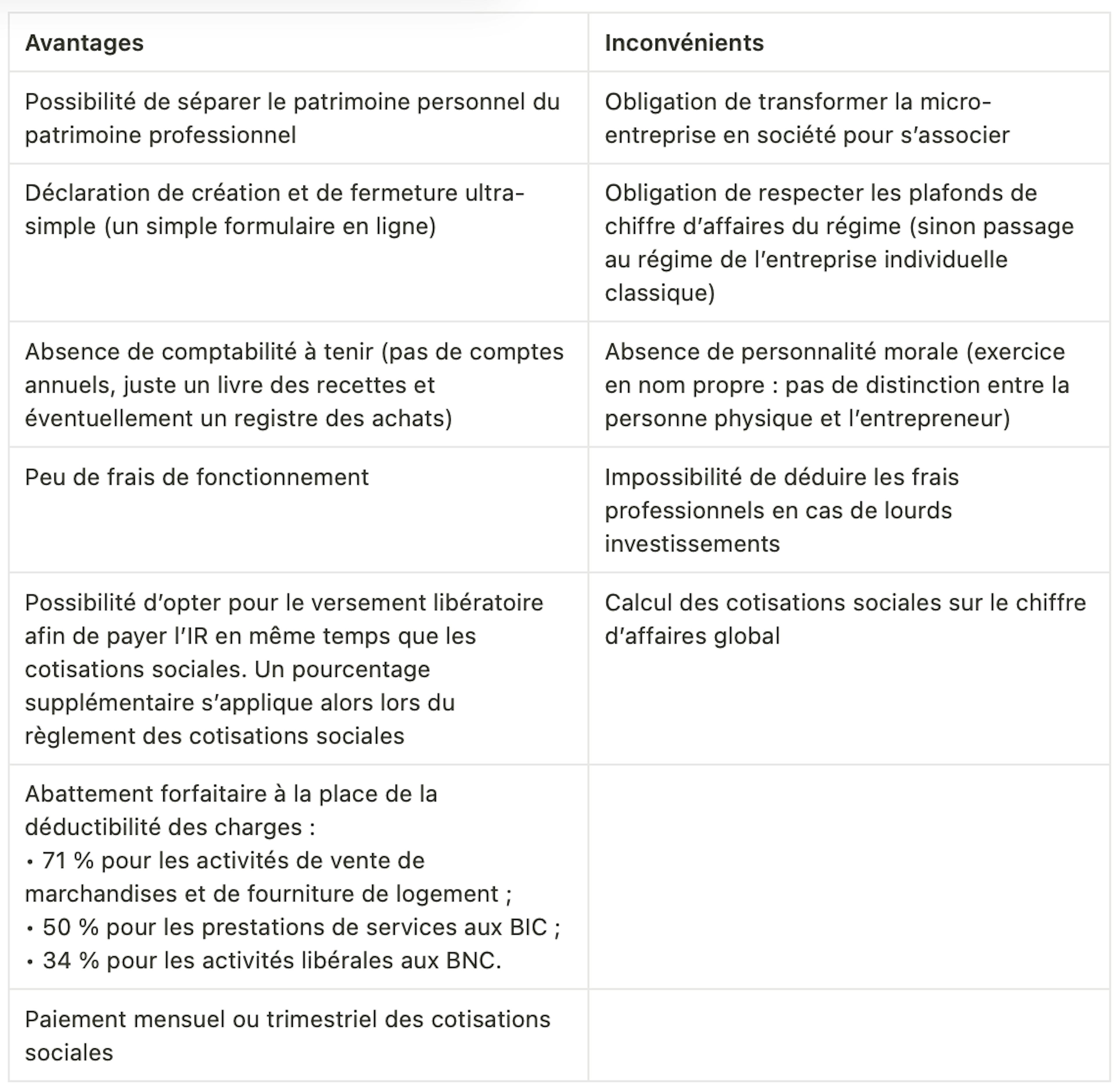 Tableau des avantages et des inconvénients de l'auto-entrepreneur