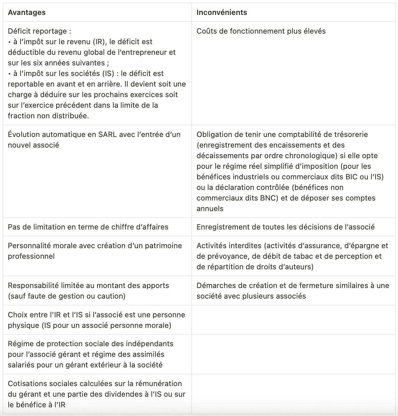 Tableau des avantages et des inconvénients de l'EURL