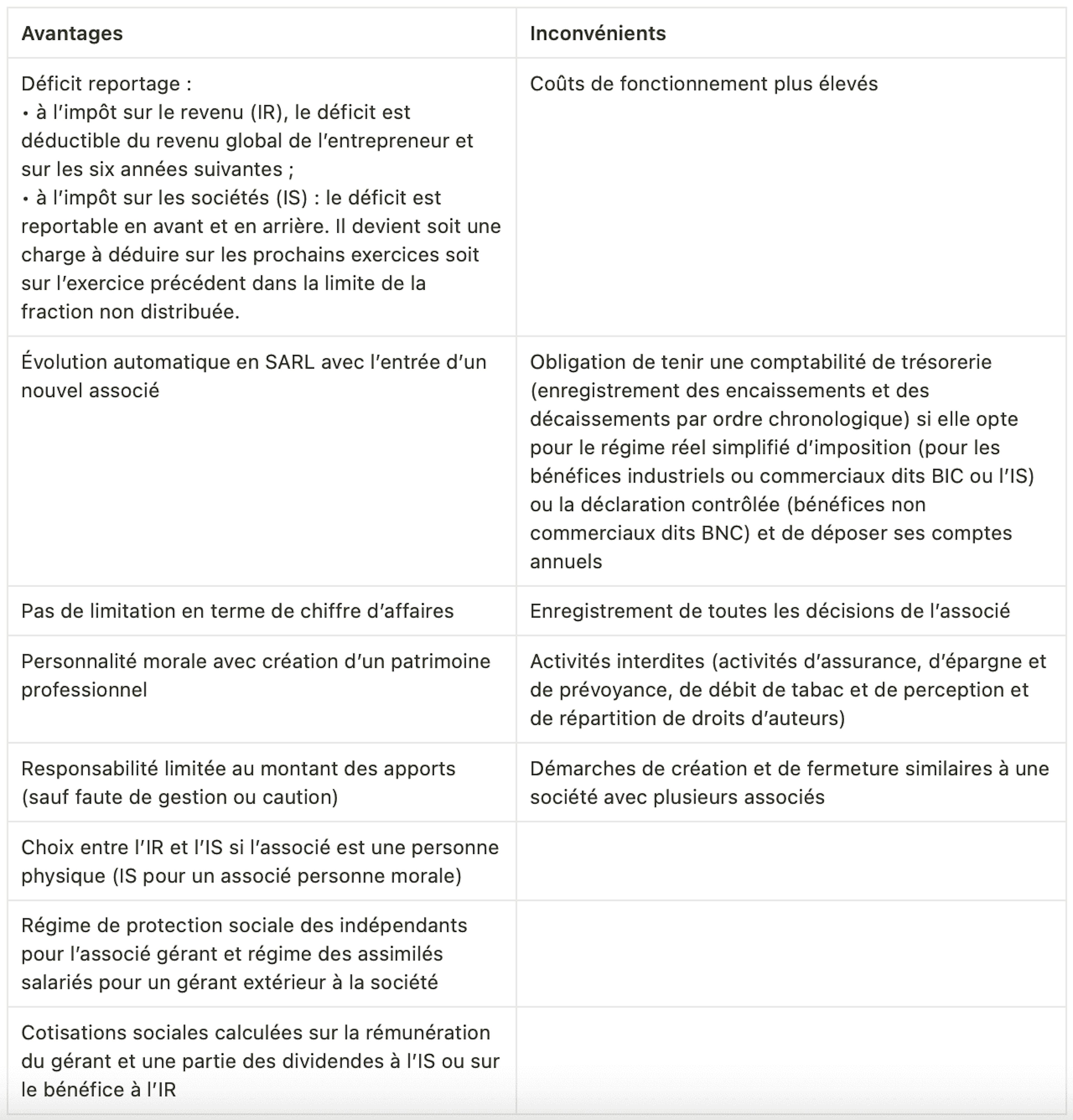 Tableau des avantages et des inconvénients de l'EURL