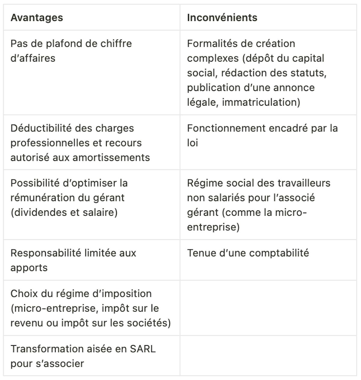 Tableau des avantages et des inconvénients de l'EURL