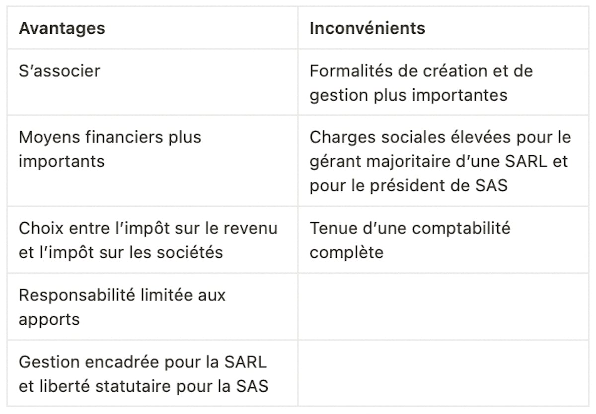 Tableau des avantages et des inconvénients de la SARL et de la SAS