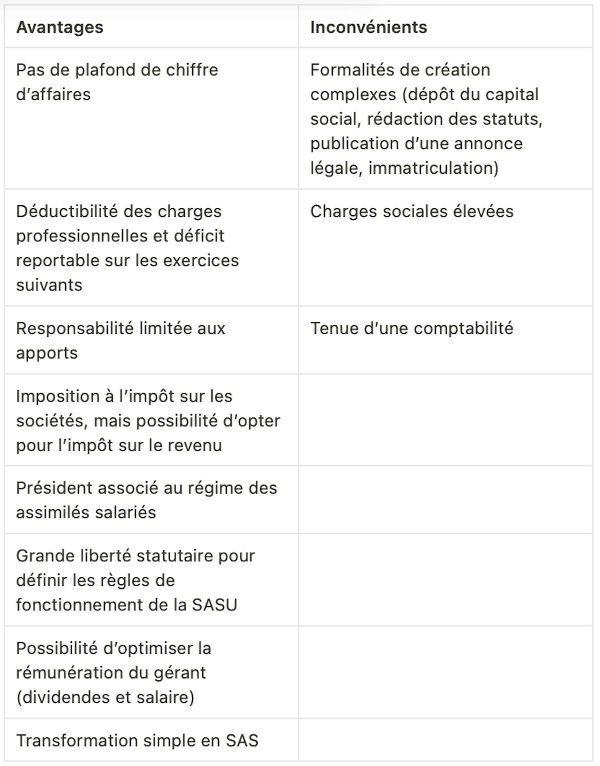 Tableau des avantages et des inconvénients de la SASU