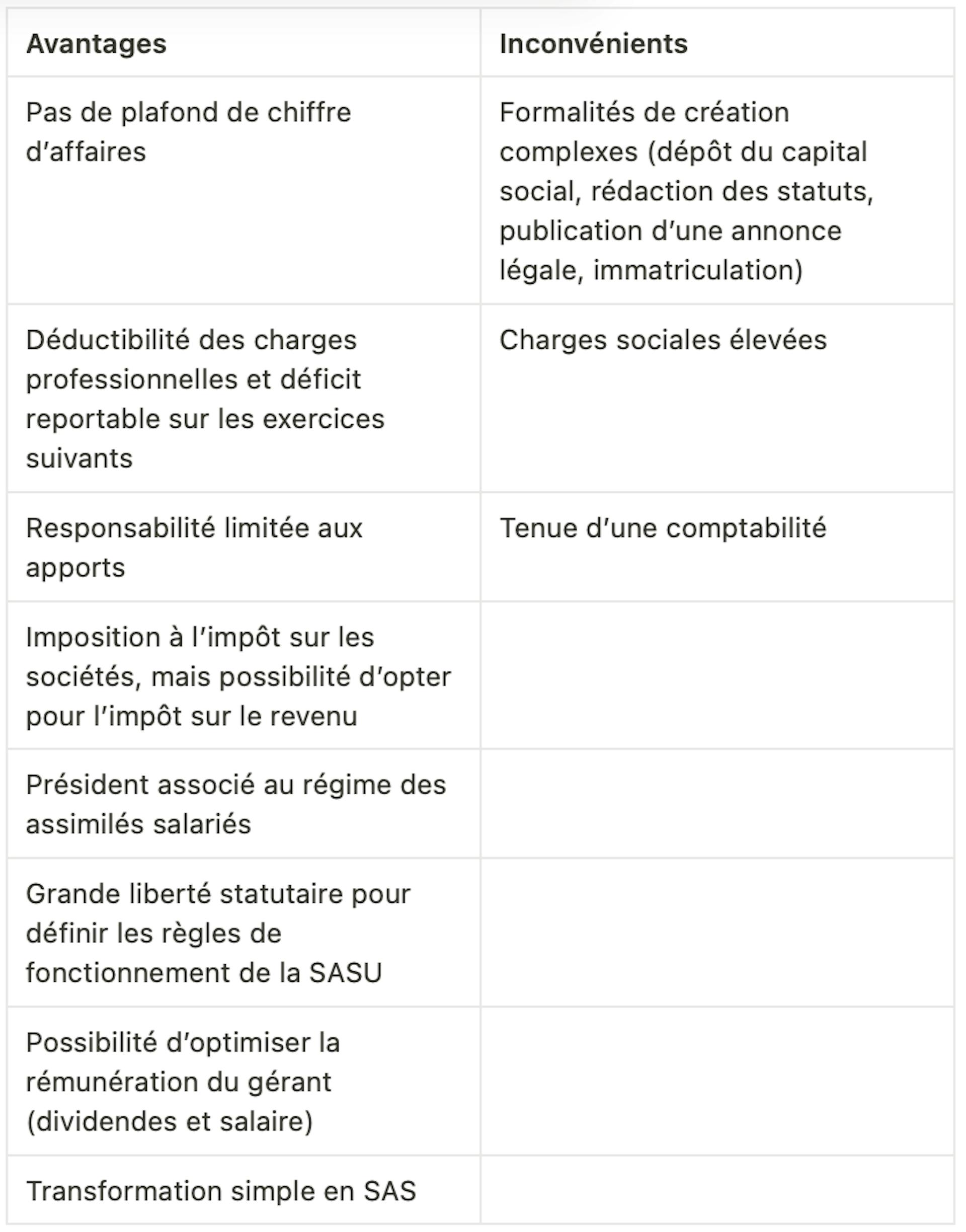 Tableau des avantages et des inconvénients de la SASU