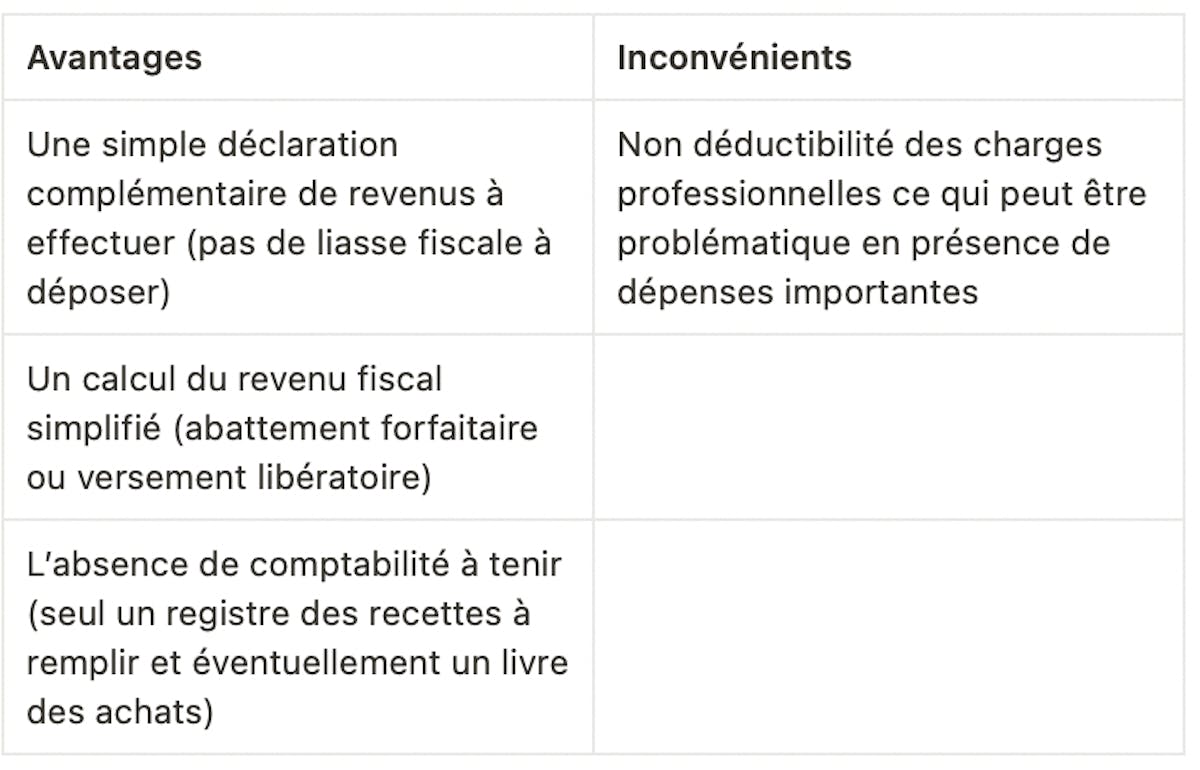 Tableau des avantages et des inconvénients du régime fiscal de l'auto-entrepreneur