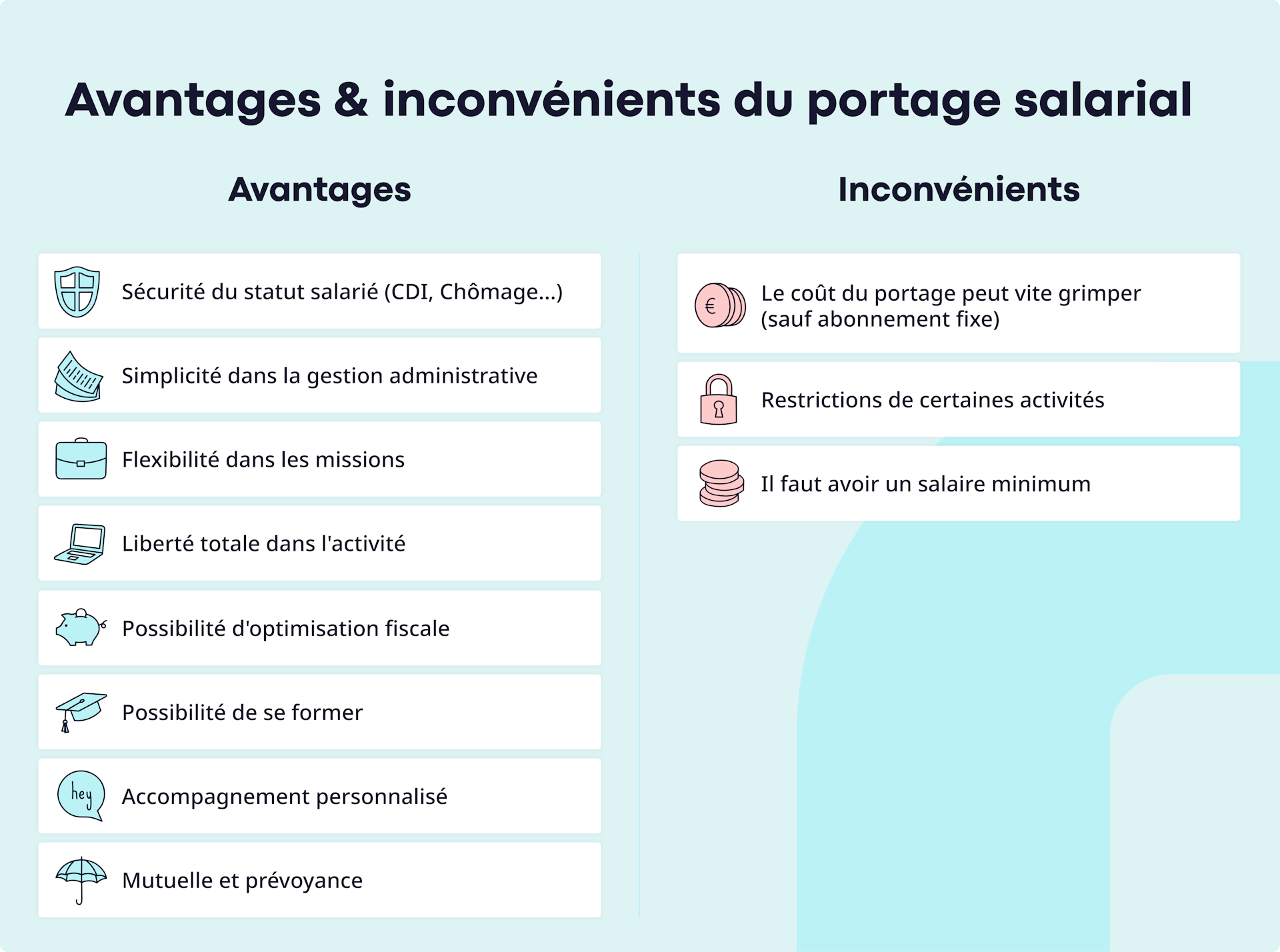 Infographie comparative des avantages et inconvénients en portage salarial