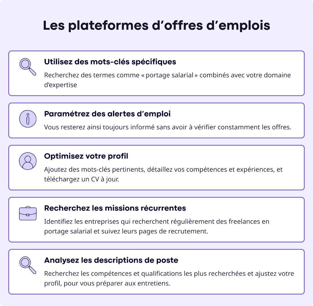 plateformes offres d'emplois freelance