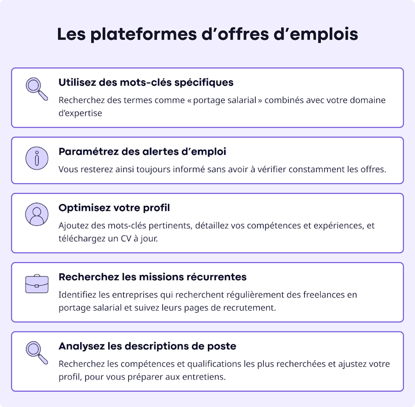 plateformes offres d'emplois freelance