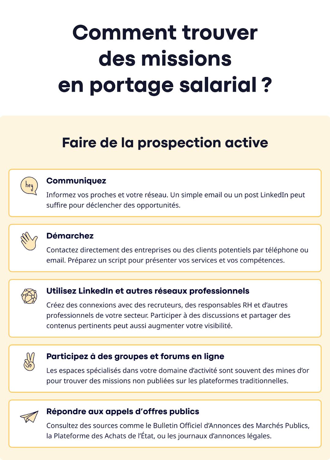 Infographie trouver des missions via la prospection en portage salarial