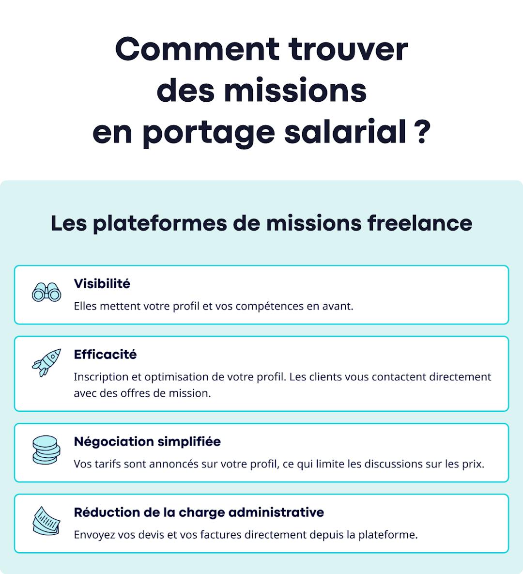 Infographie les plateformes de missions freelance en portage
