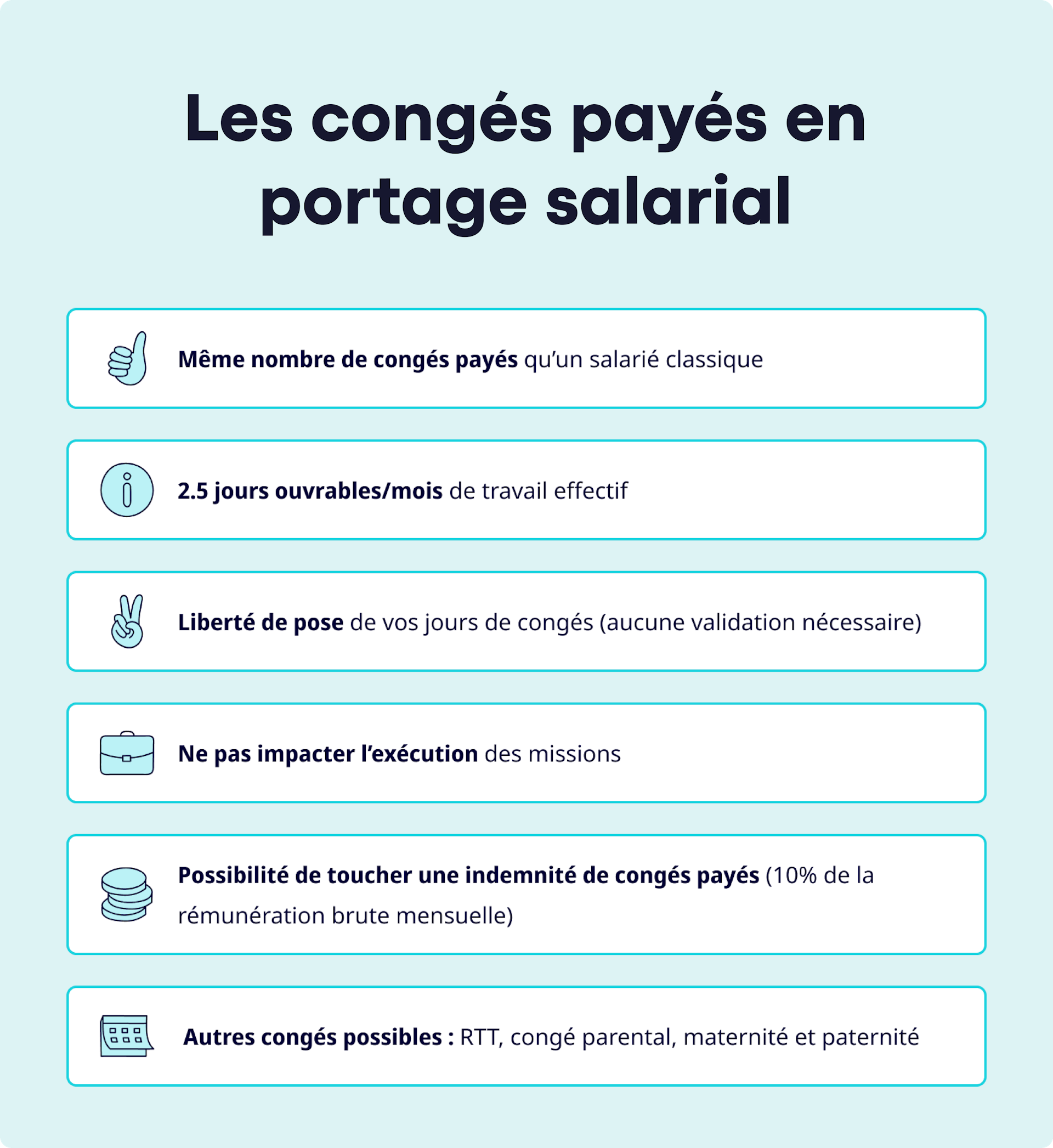 Congés payés en portage salarial 