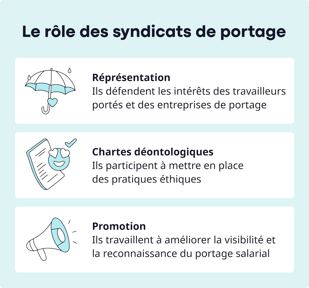 Rôle des syndicats en portage salarial