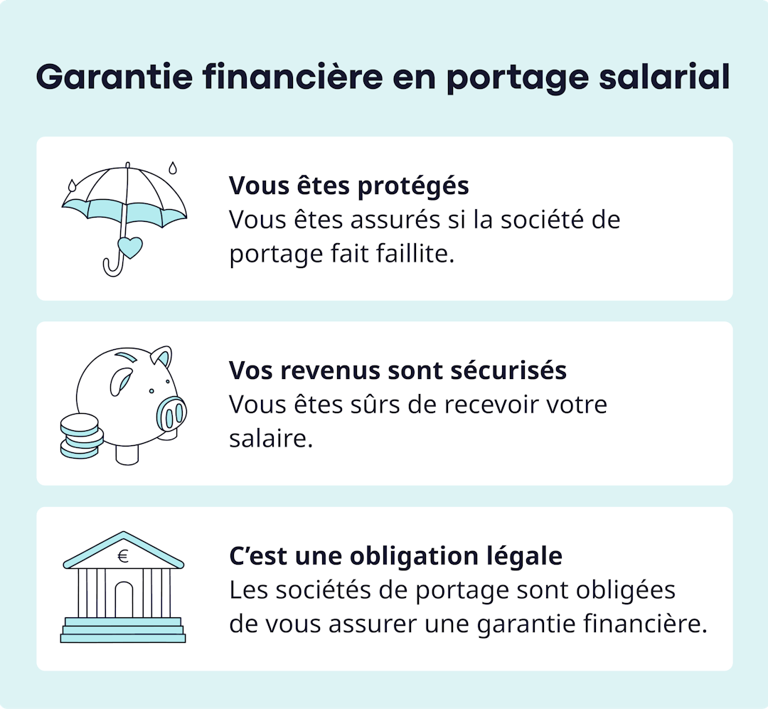 rôle de la garantie financière en portage salarial