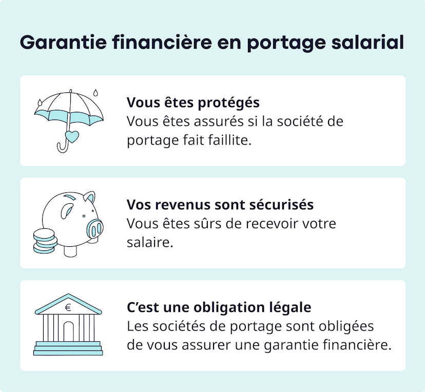 rôle de la garantie financière en portage salarial