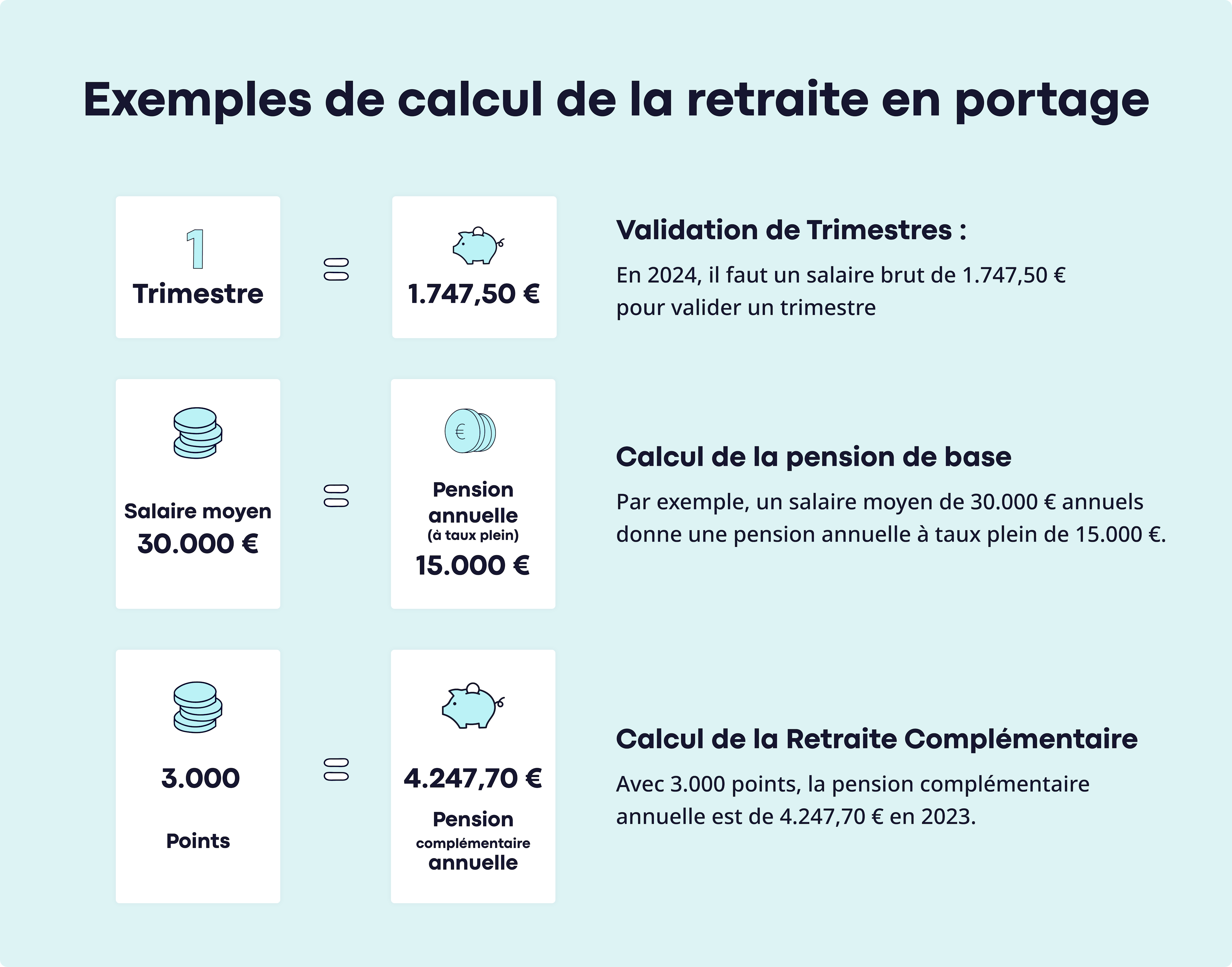 Calcul retraite portage salarial