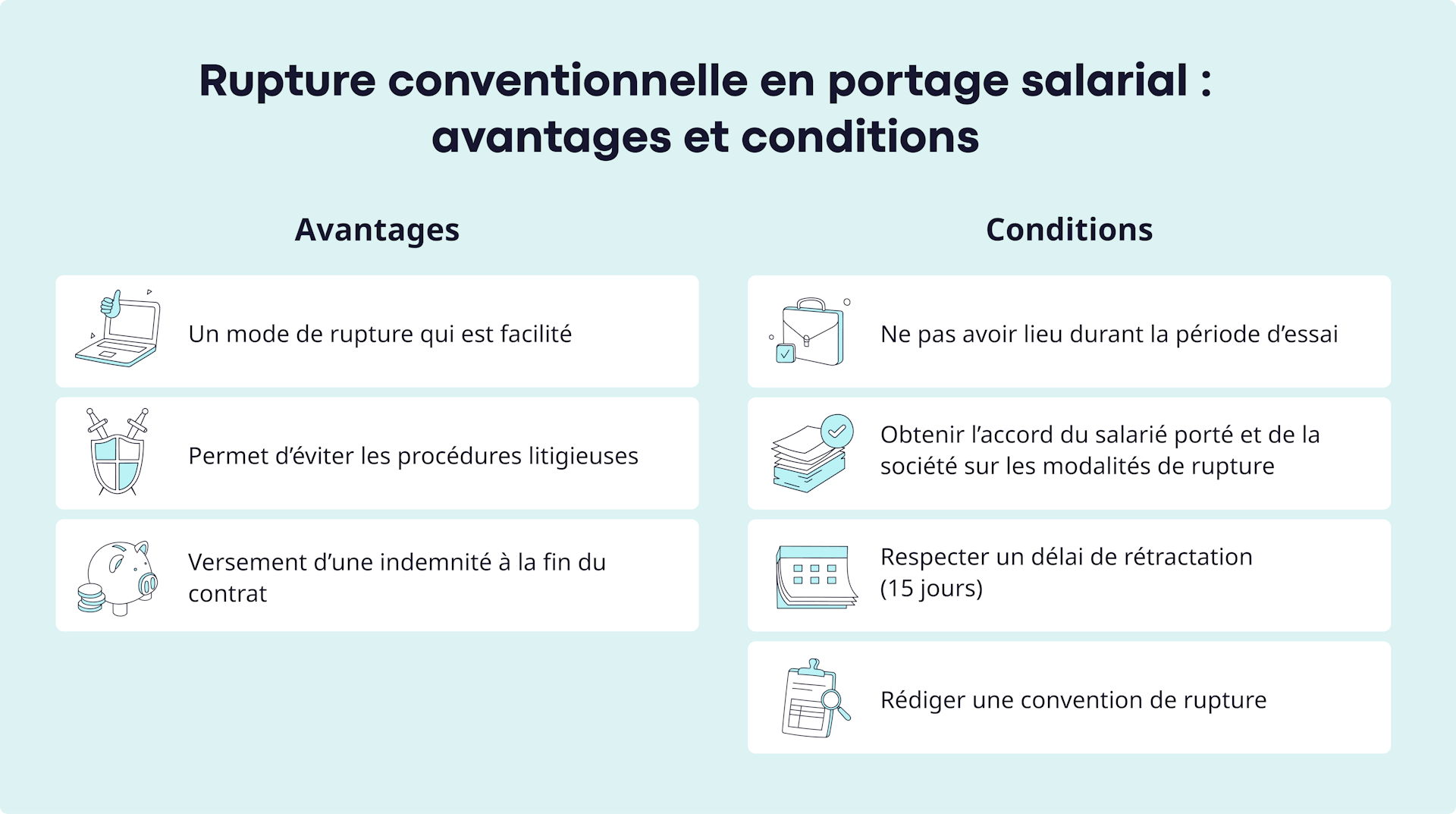 Rupture conventionnelle en portage salarial
