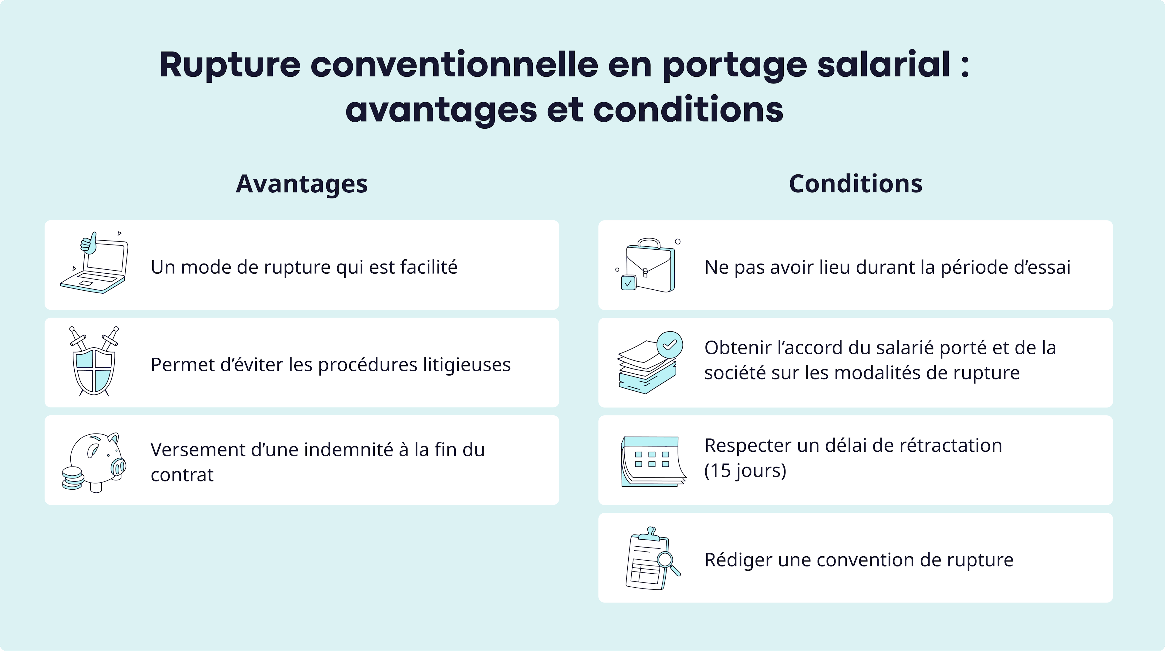 Rupture conventionnelle en portage salarial