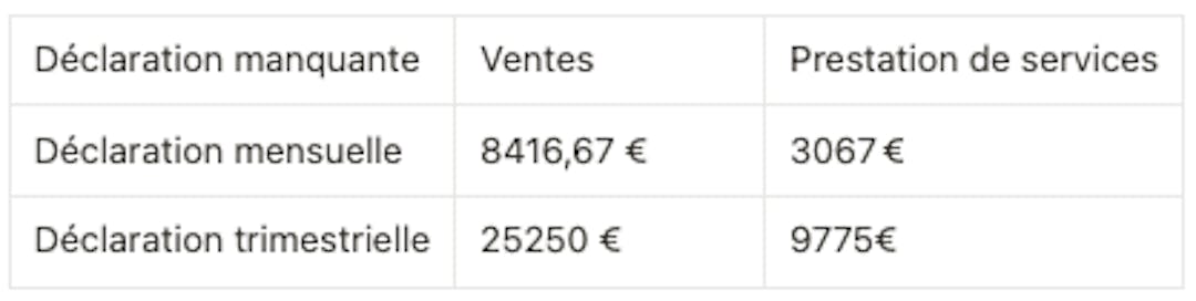 Base de calcul forfaitaire par déclaration manquante