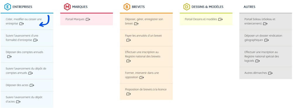 Guichet unique des entreprises : Créer, modifier ou cesser une entreprise