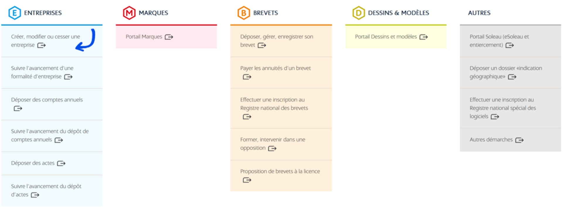 Guichet unique des entreprises : Créer, modifier ou cesser une entreprise
