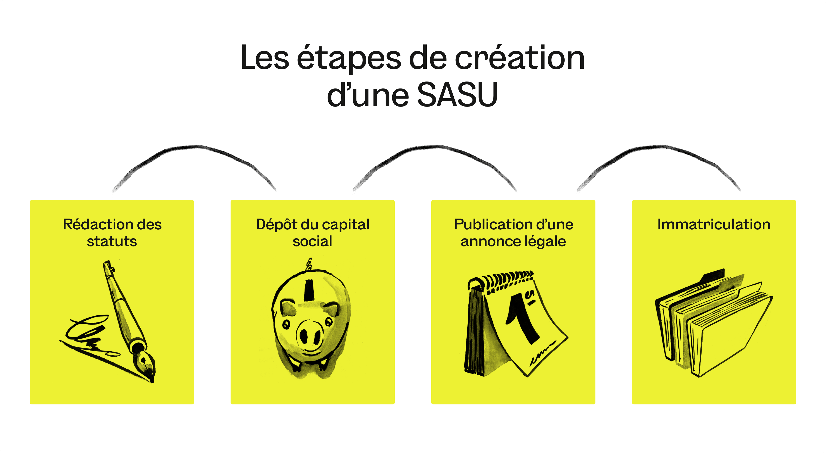 Les étapes de création d'une SASU