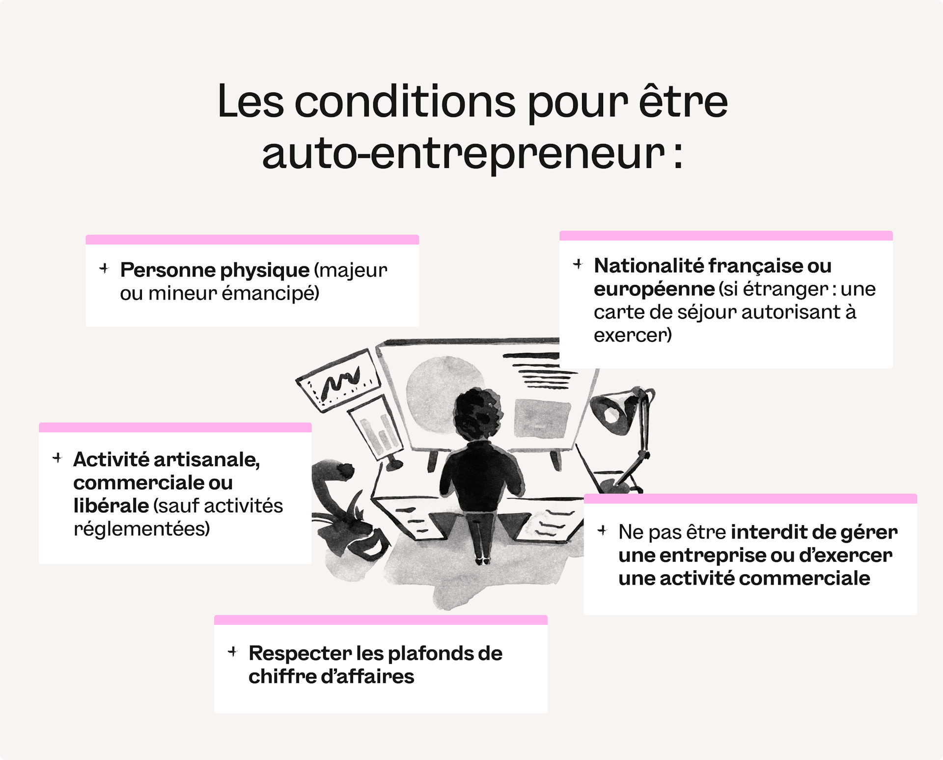 Conditions pour devenir auto-entrepreneur