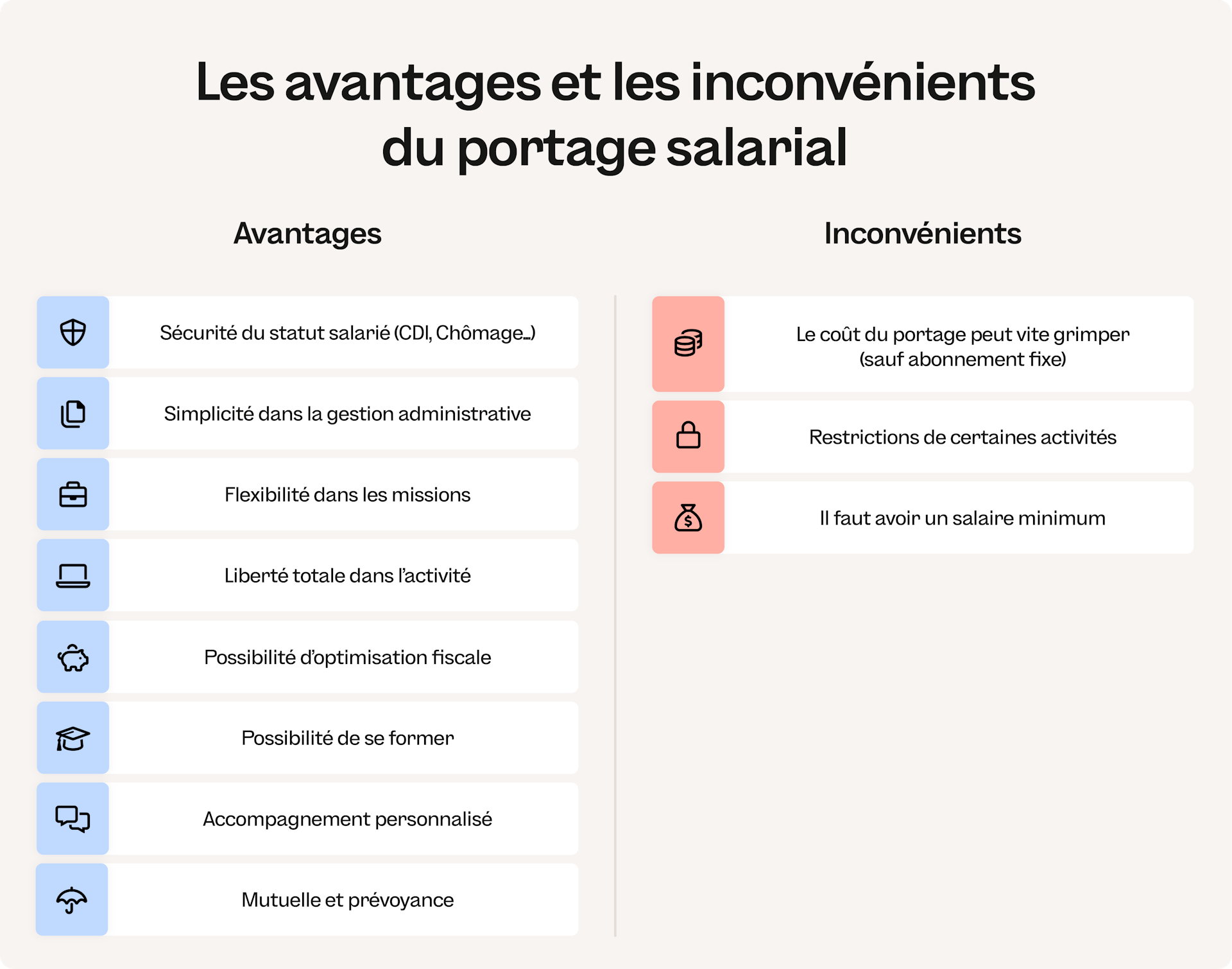 Infographie comparative des avantages et inconvénients en portage salarial