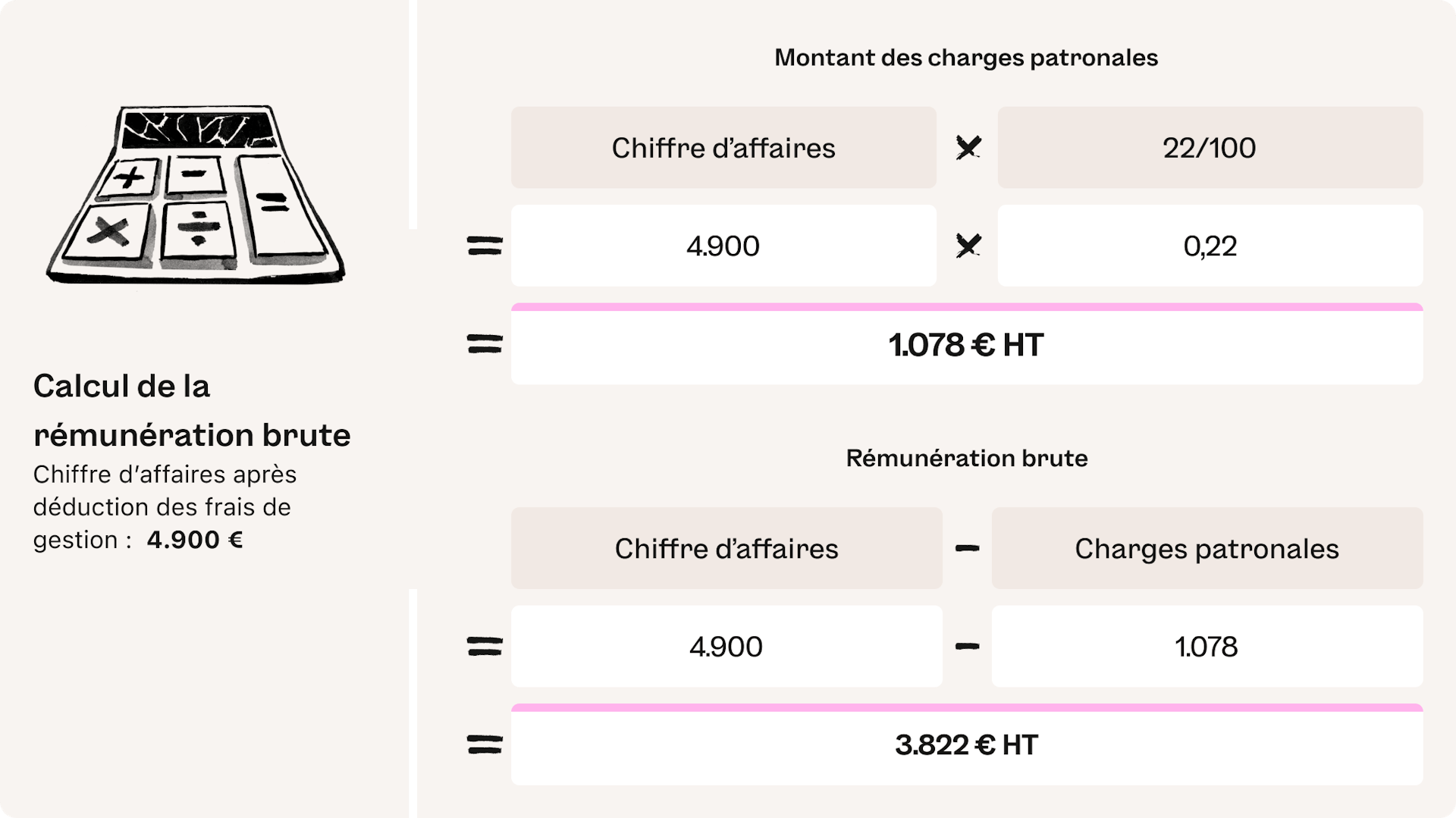 calcul rémunération brute en portage