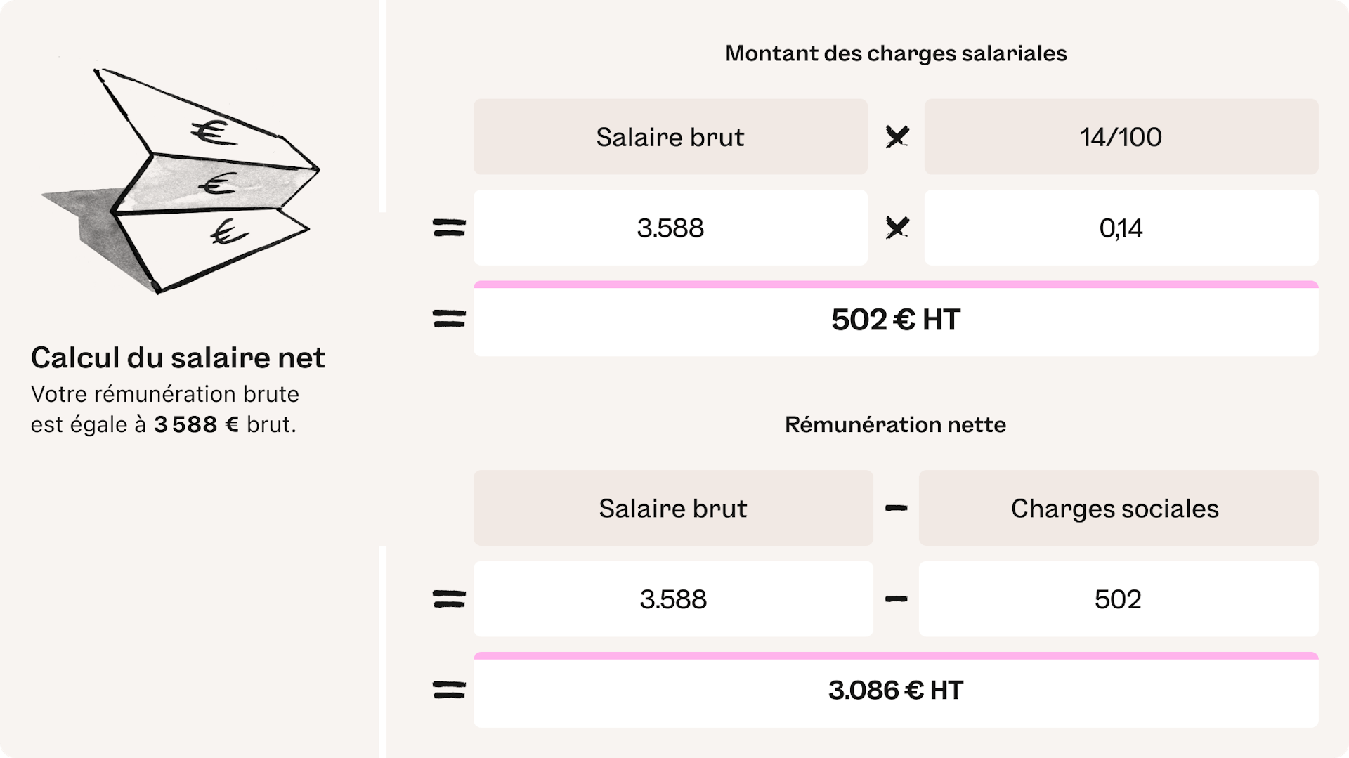 infographie calcul salaire net portage