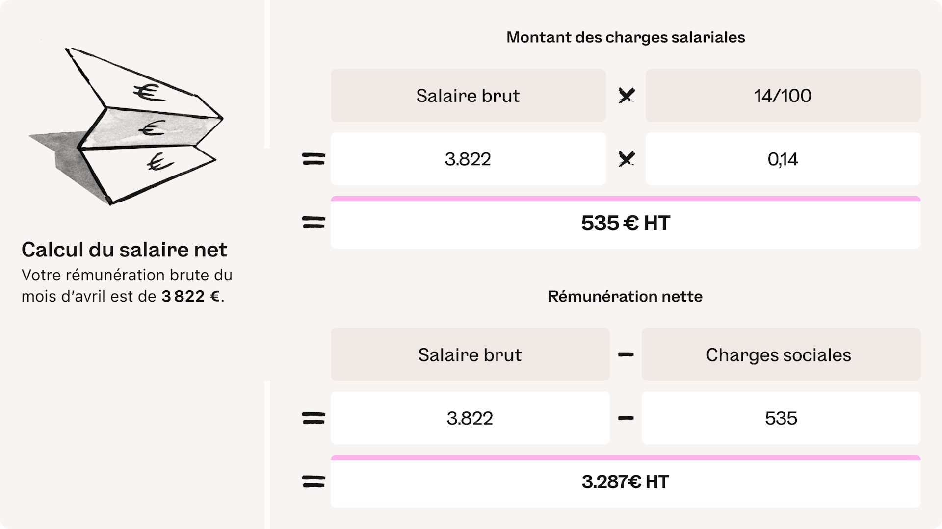 Infographie calcul salaire net portage