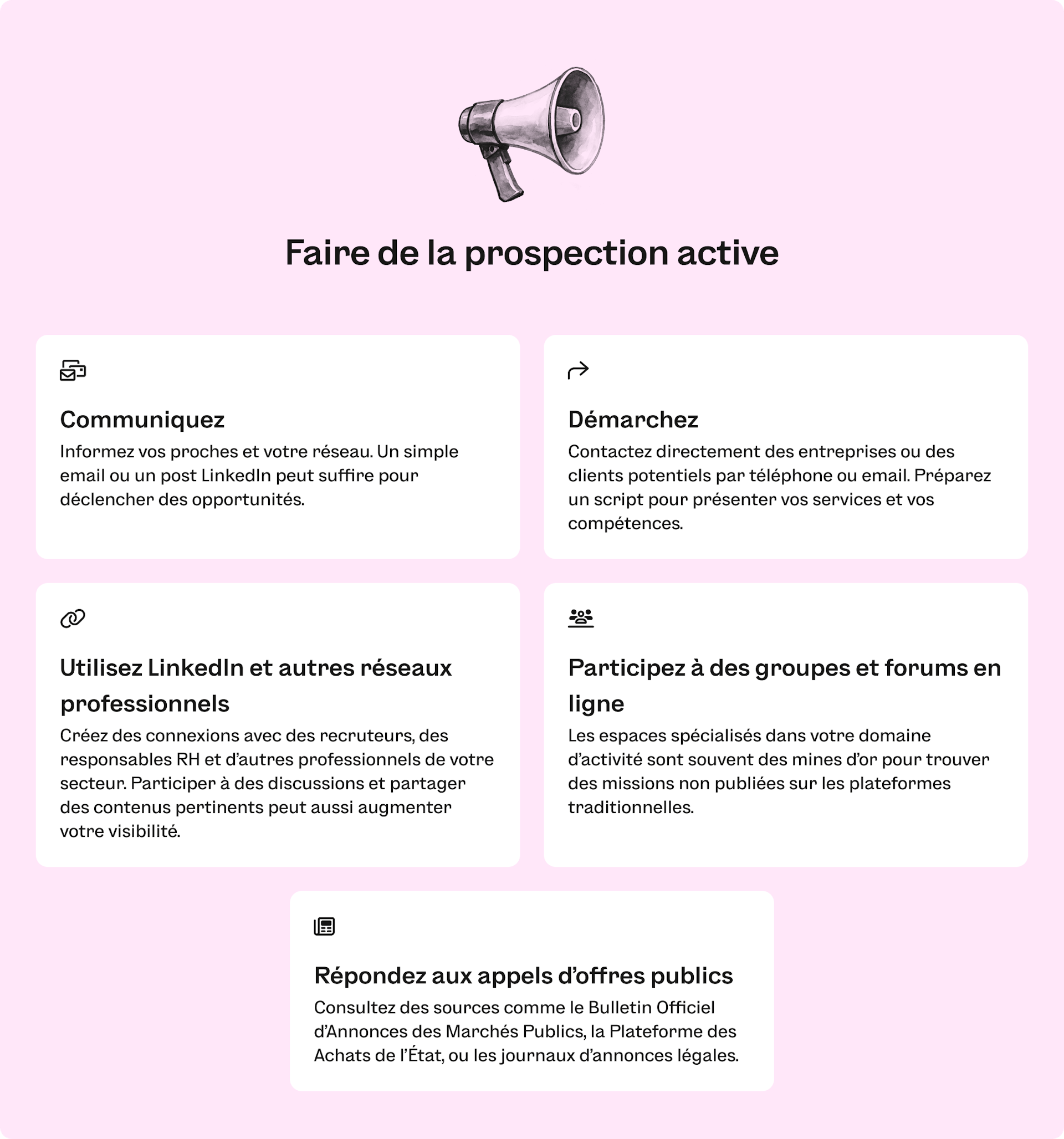 Infographie trouver des missions via la prospection en portage salarial