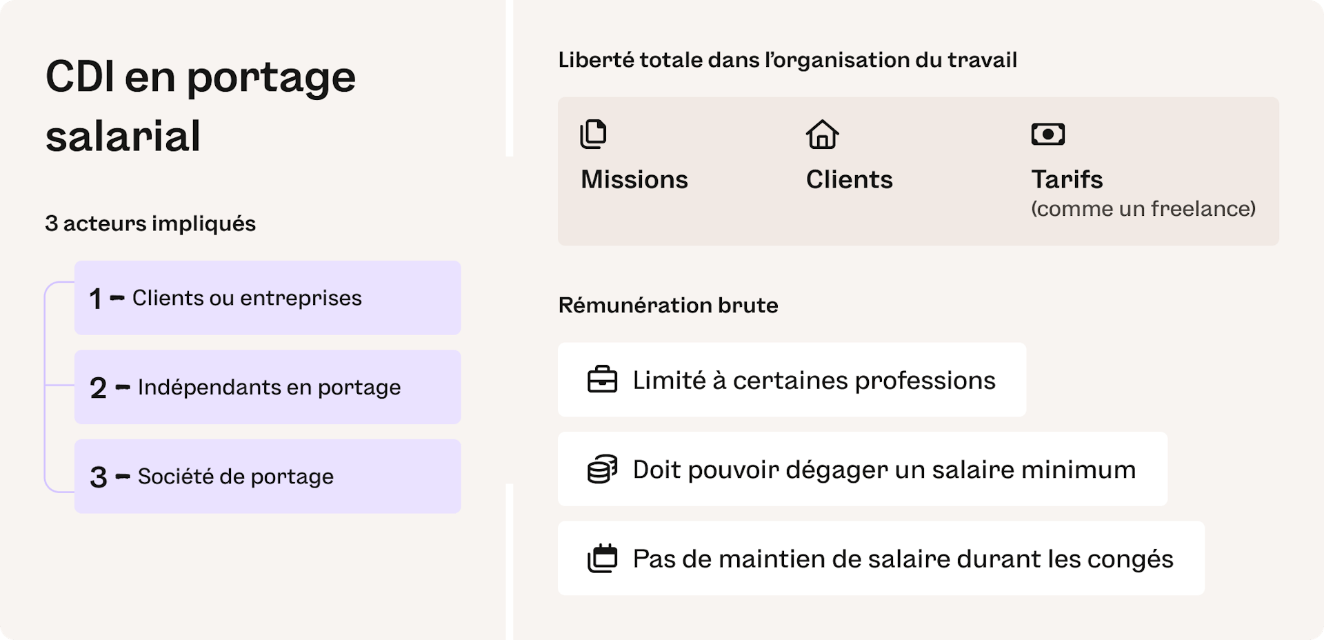 CDI en portage salarial