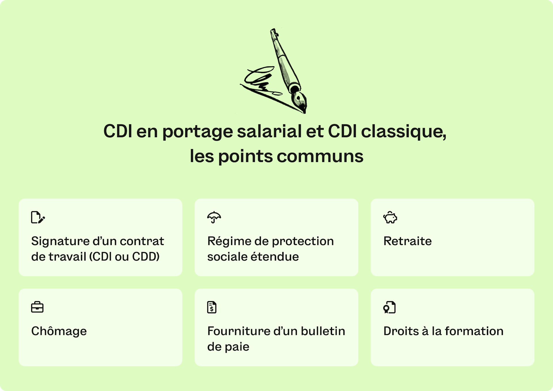 CDI en portage et CDI traditionnel