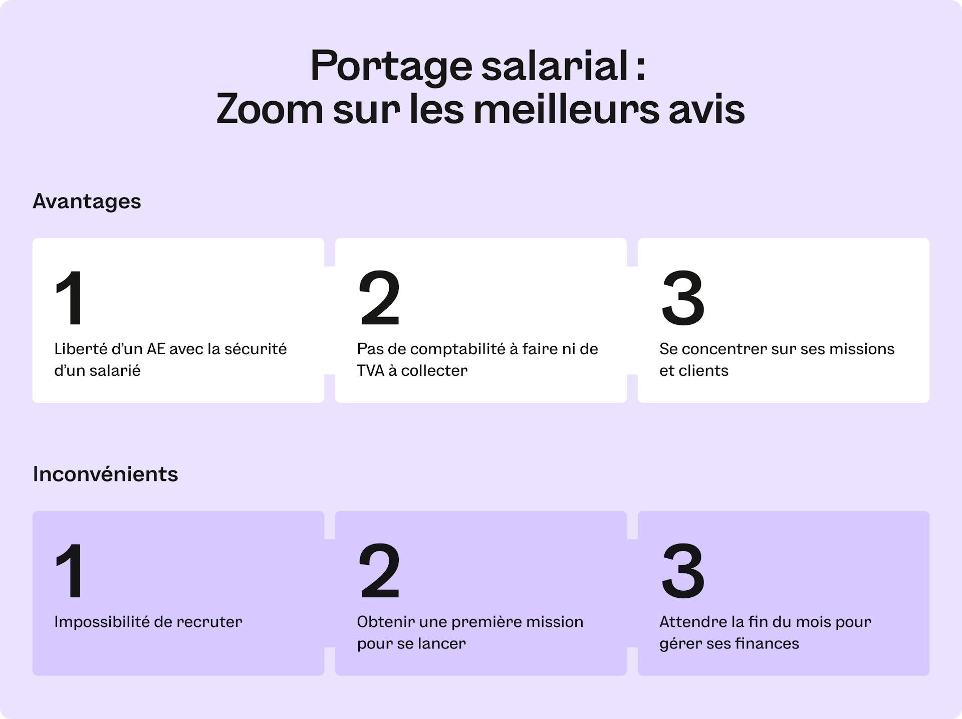 Avis portage salarial