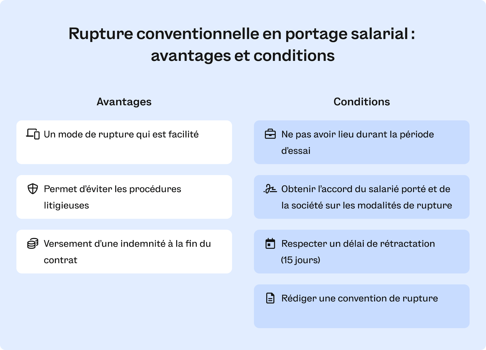 Rupture conventionnelle en portage salarial