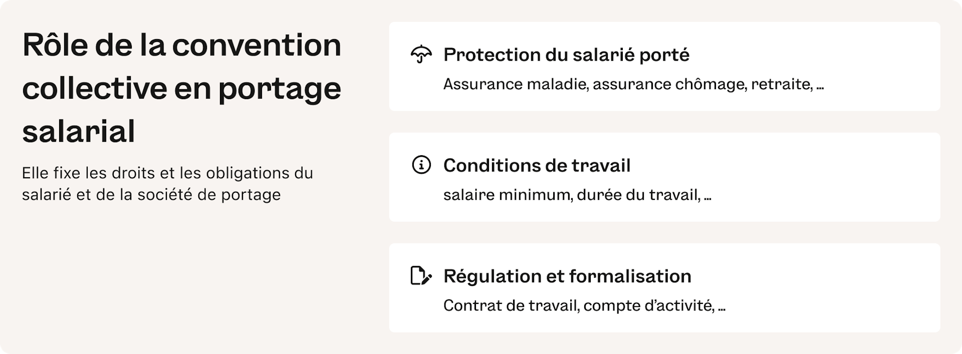 Rôle de la convention collective en portage salarial